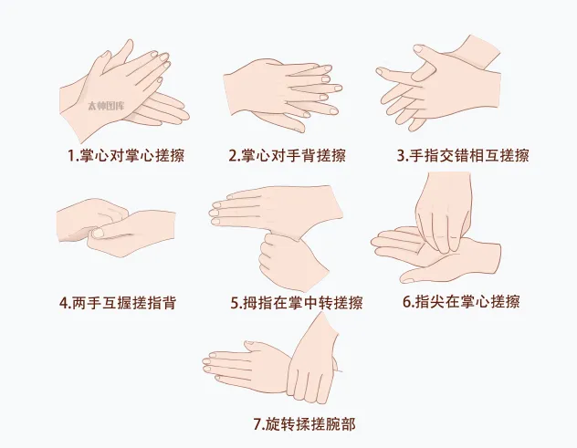 洗手，您真的做對(duì)了嗎？